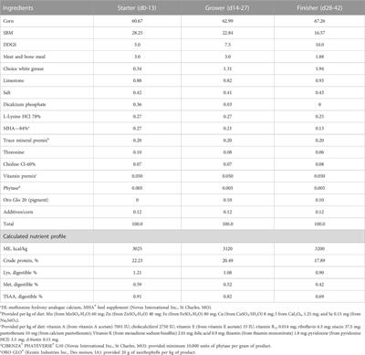 Effects of bis-chelated copper in growth performance and gut health in broiler chickens subject to coccidiosis vaccination or coccidia challenge